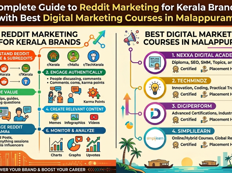 Best Digital Marketing Courses in Malappuram