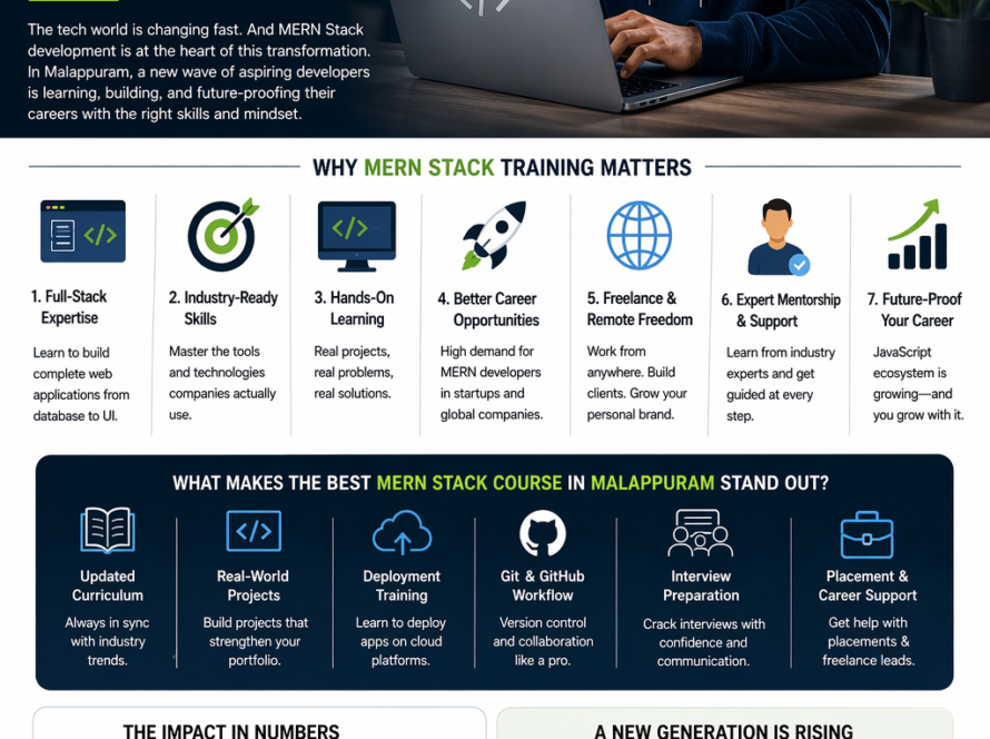 Best MERN Stack Course in Malappuram