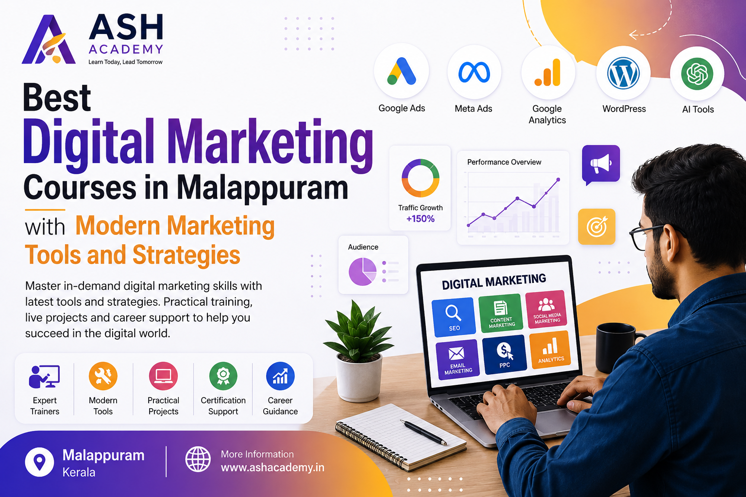 Best Digital Marketing Courses in Malappuram